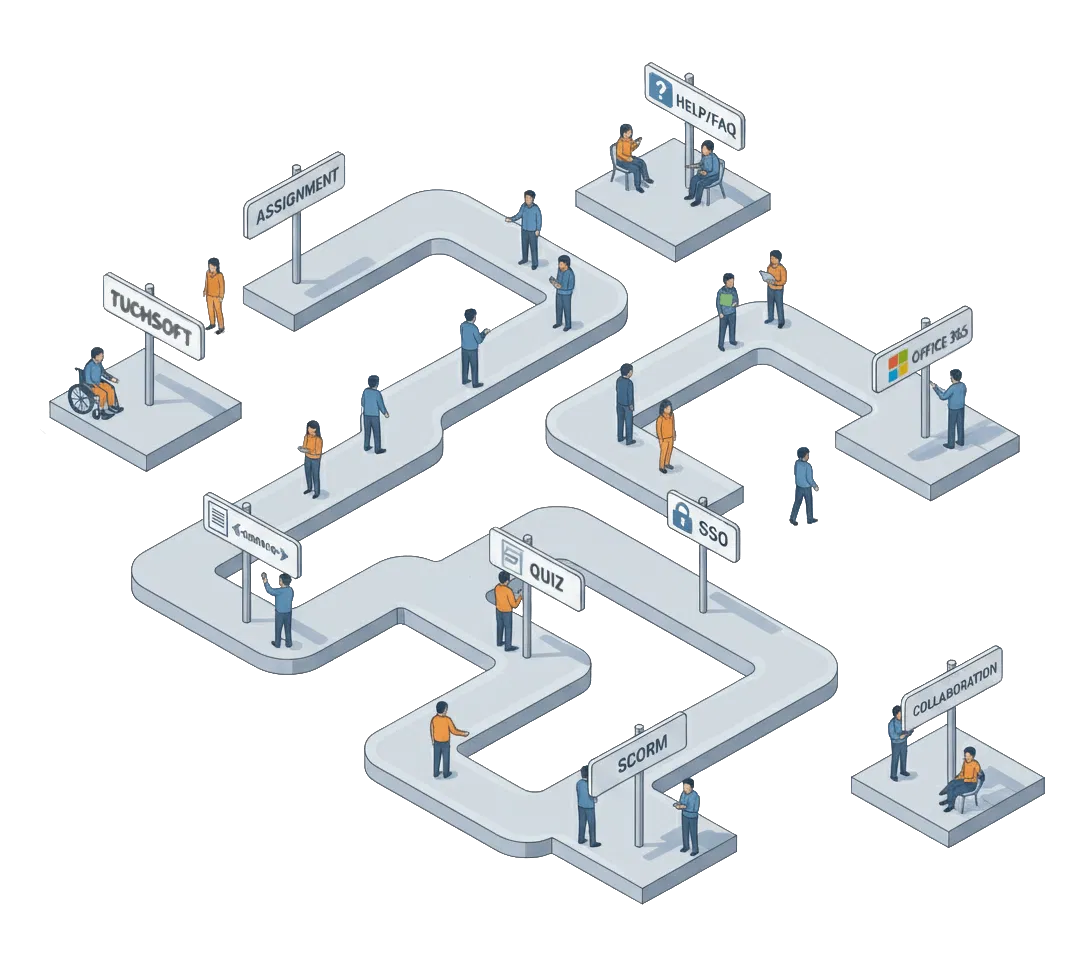 E-learning Moodle Development